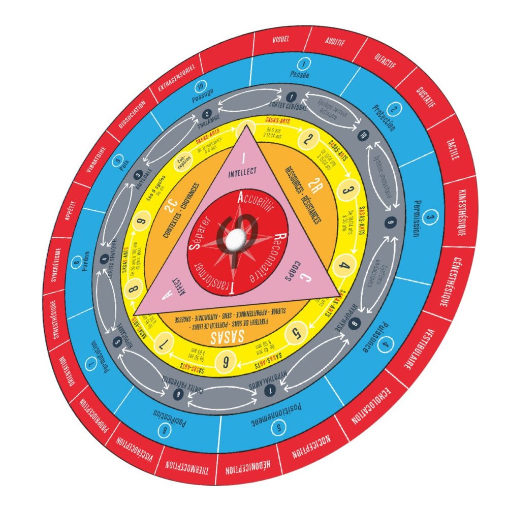 GPS, le Guide Pédagogique Synthétisé de l'hypnose