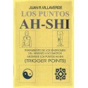 Los puntos AH-SHI (Trigger Points)