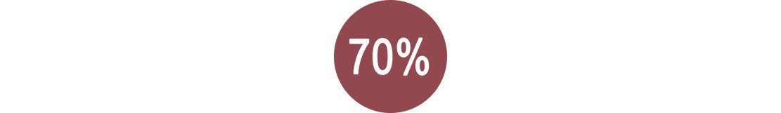 Artikels aan 70%